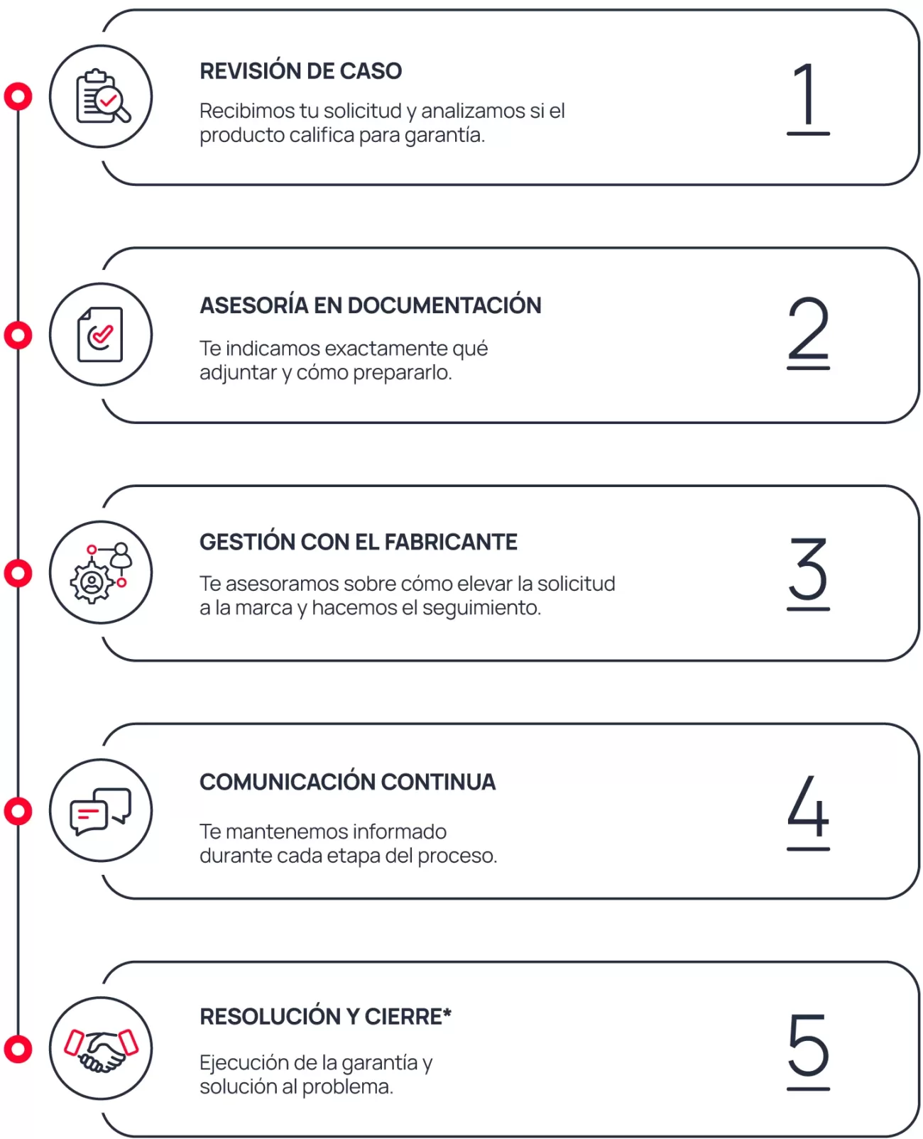 POSVENTA2